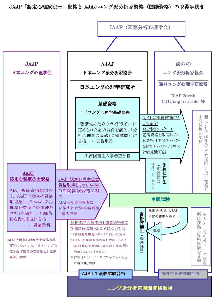 ユング 心理 学